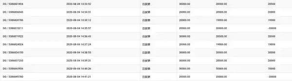 百家樂預測 8/05 十場重注押注算牌獲利圖