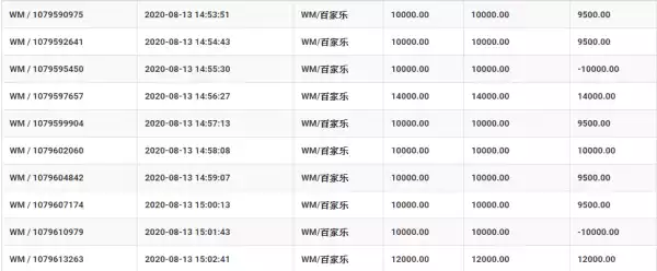 百家樂預測 8/14 十場重注押注算牌獲利圖