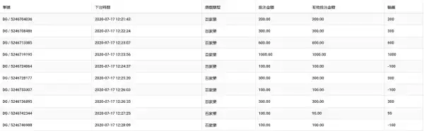 百家樂算牌 7/17 近十場重注押注預測獲利圖