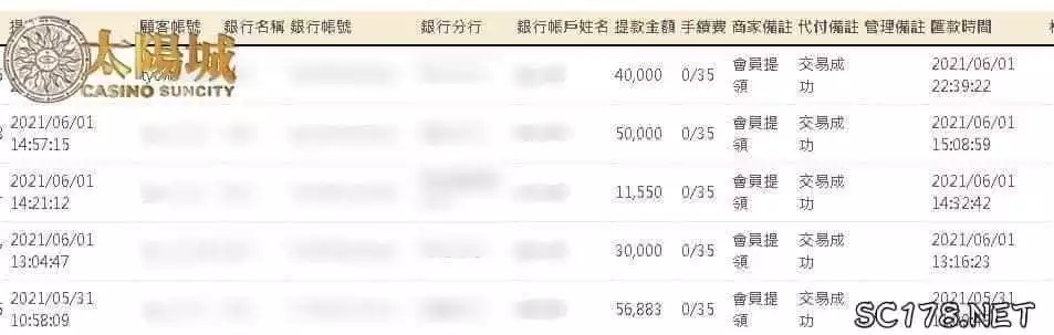 選對太陽城娛樂城出金有保證,選錯娛樂城領不到錢又傷身!