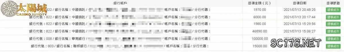 太陽城娛樂城出金保證!以小搏大的刺激 讓你賺得大把的資金!