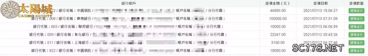 太陽城娛樂城出金高效率信譽第一名
