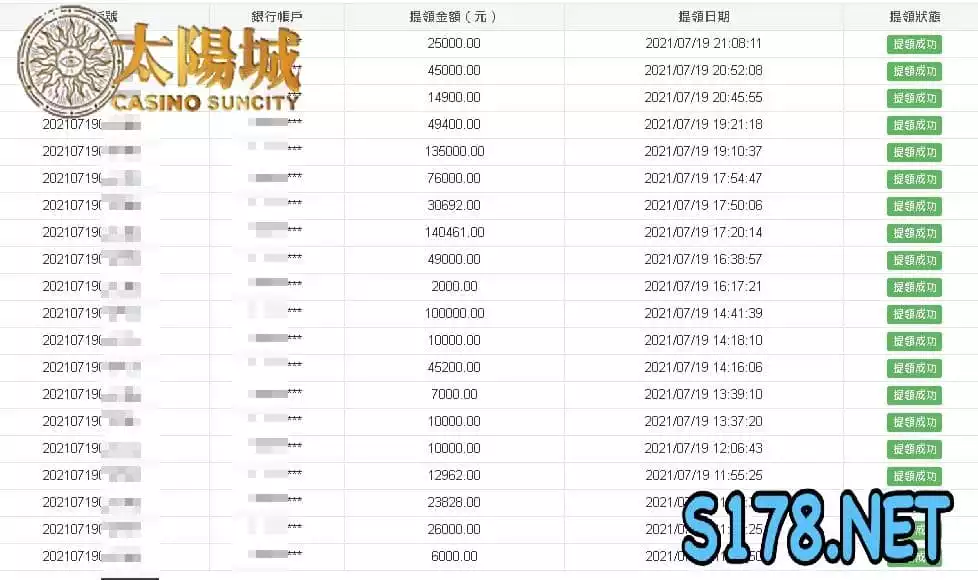 太陽城娛樂城實力出款證明！你贏多少就出多少！保證不囉嗦不拖延！
