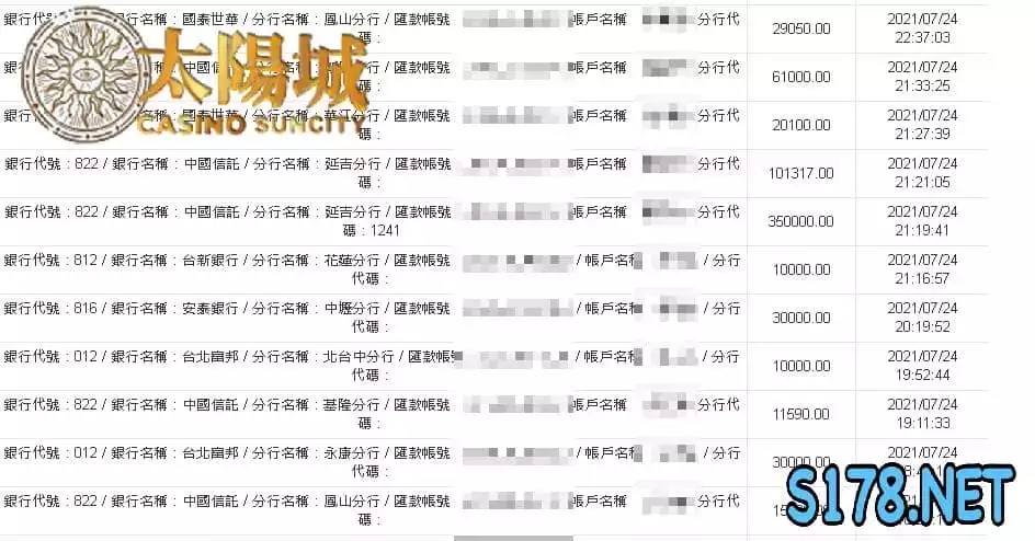 太陽城保證出金圖讓妳在百家樂呼風喚雨