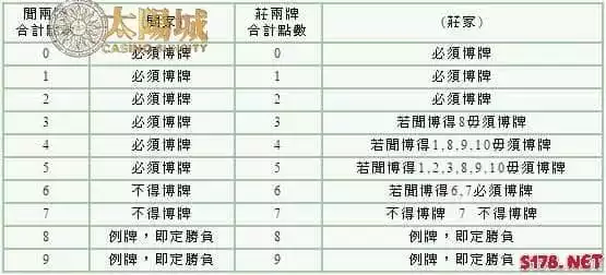 百家樂補牌規定