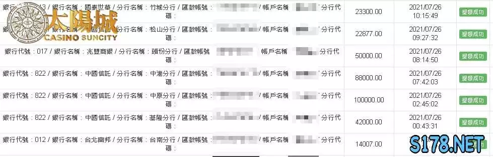 太陽城娛樂城信譽最佳確實出金