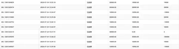 百家樂預測 7/24 十場重注押注算牌獲利圖