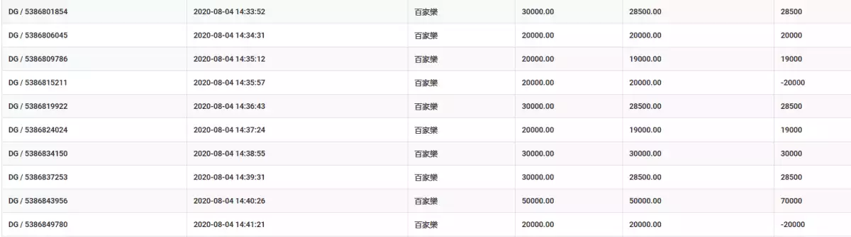 百家樂預測