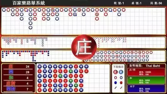 谷哥百家樂
