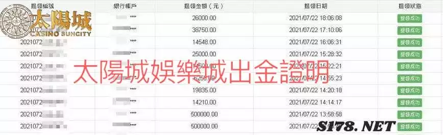 太陽城娛樂城誠信出金信譽優良業界推崇