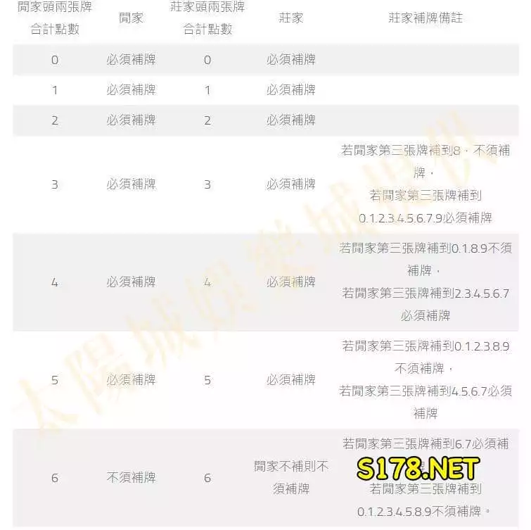 手機百家樂玩法,附加牌的規則重點