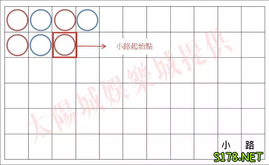 百家樂下載小路圖的使用