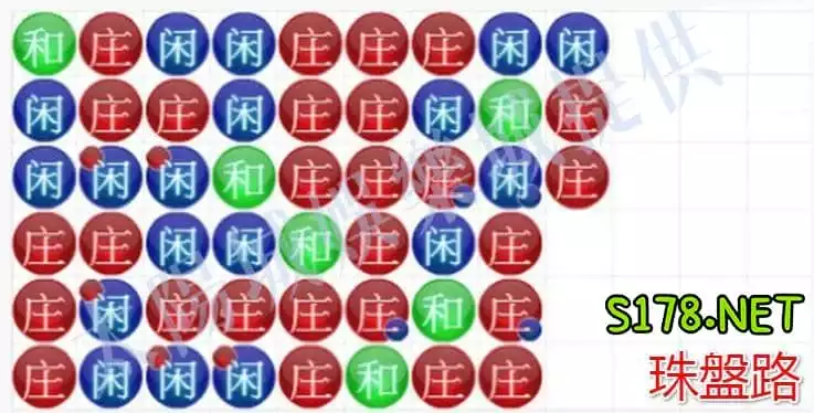 如何玩百家樂,要先學會怎麼看路