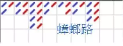 什麼是百家樂的蟑螂路
