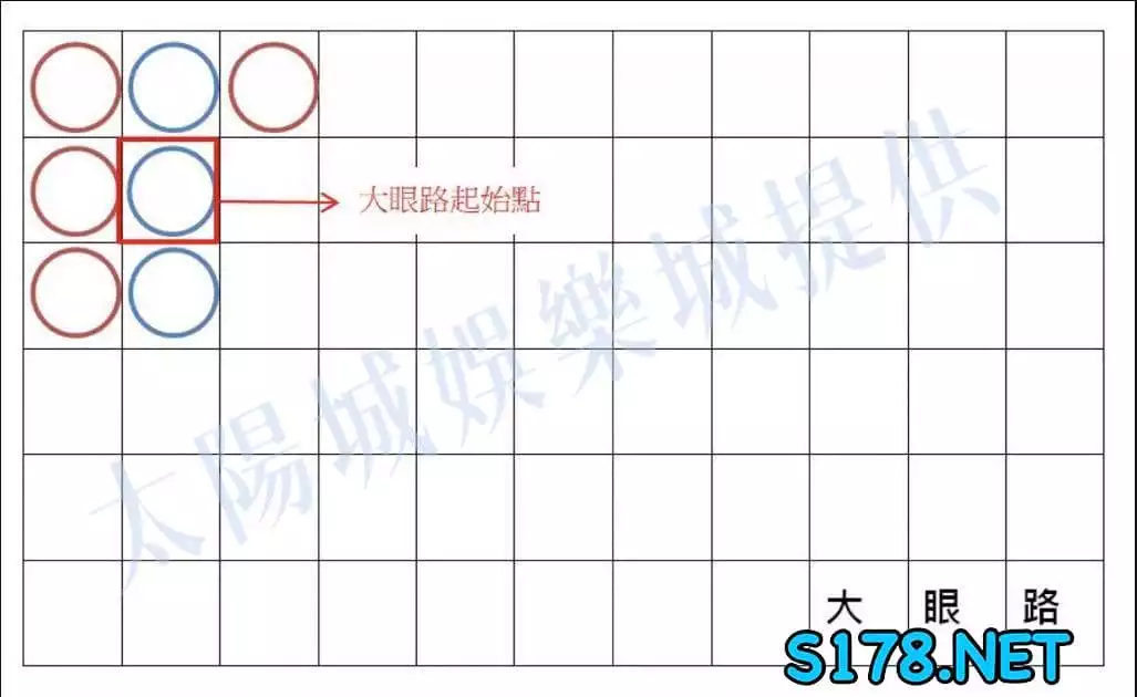 百家樂的大眼路