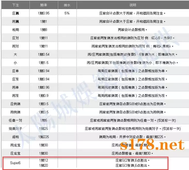 THA百家樂的SUPER6規則
