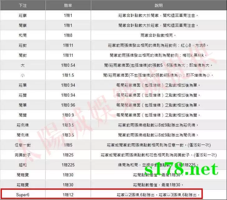 THA百家樂的遊戲規則表