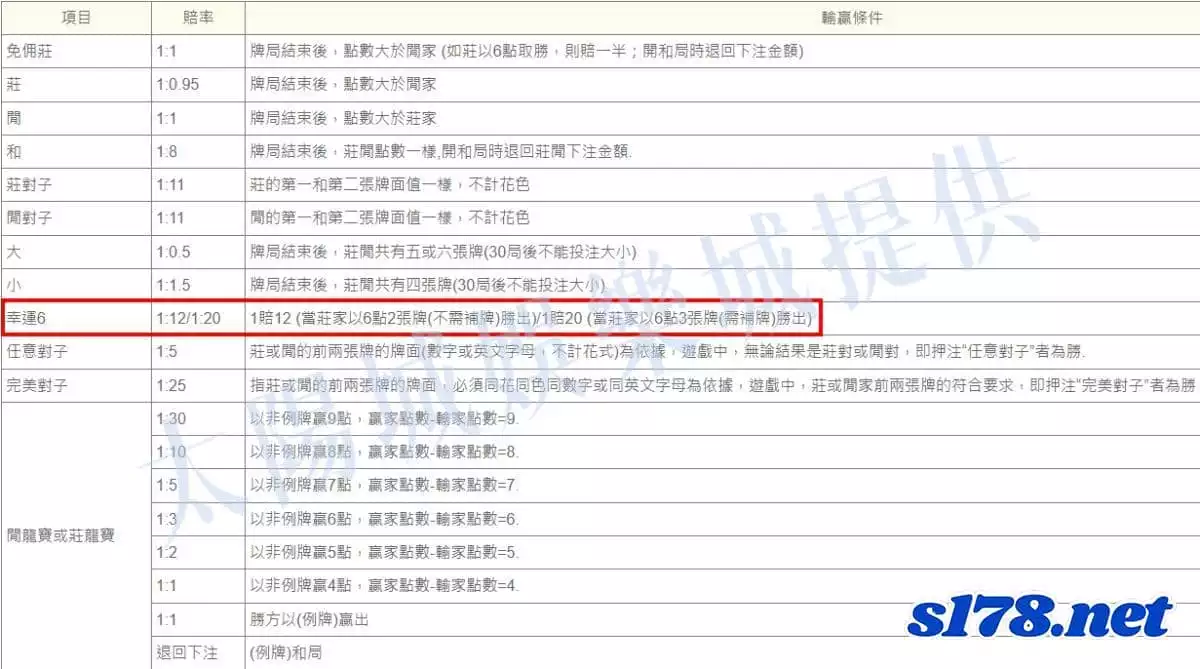 GS百家樂的SUPER6規則