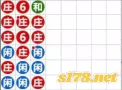 GS百家樂出現幸運六的機率如何