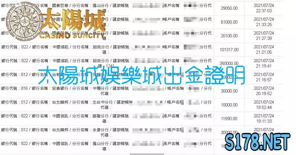 太陽城娛樂城出金最穩,新朋友首儲兩千送一千,歡迎您的加入