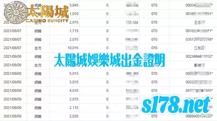太陽城娛樂城出金保證圖, 誠信口碑堪稱業界愛馬仕