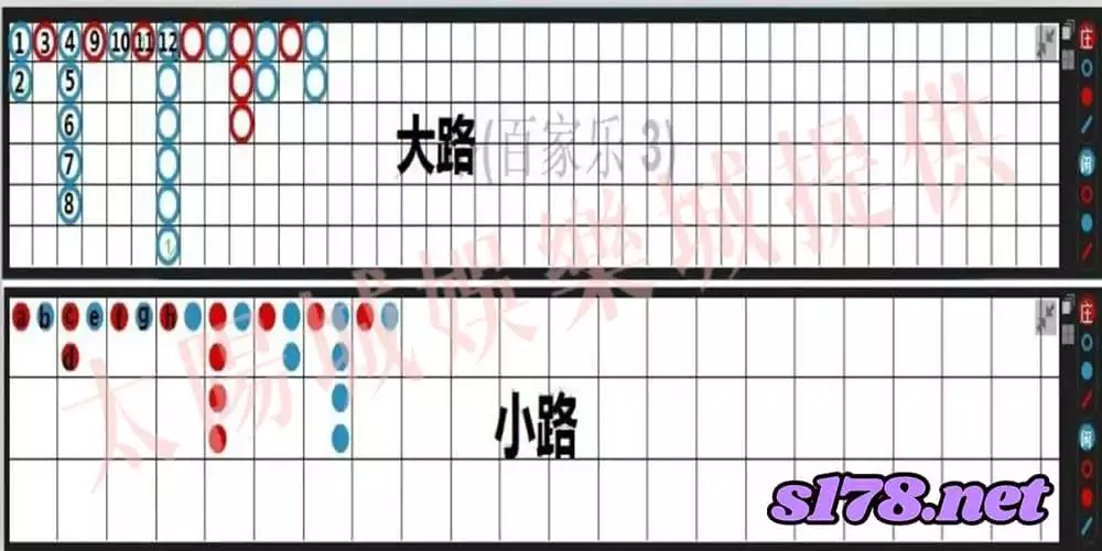 百家樂穩贏打法中各種路法是基本該了解的