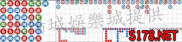 百家樂投資術示範實例