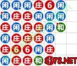 百家樂版路(二)棋盤路百家樂分析
