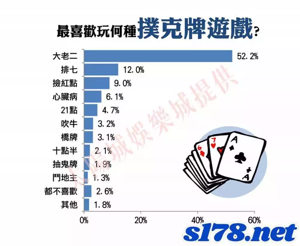 撲克牌玩法