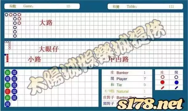 sa百家樂看路法