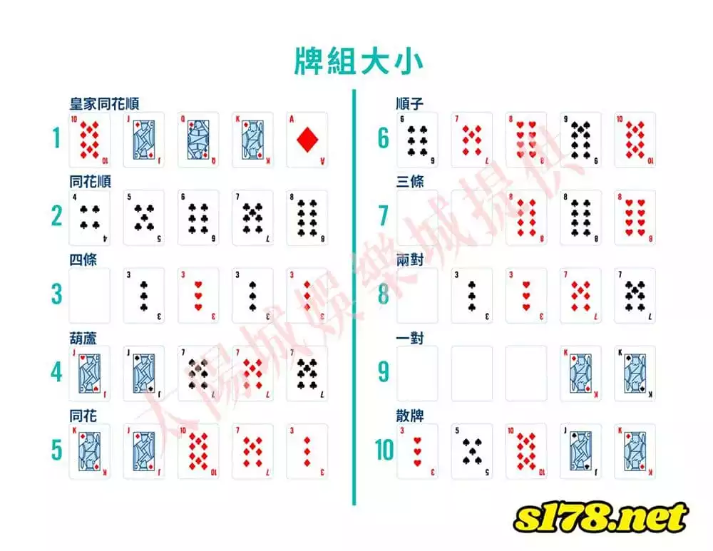 撲克牌牌型