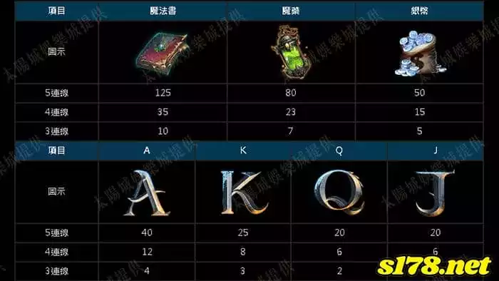 魔龍傳奇遊戲賠率,玩家爆最好賺的電子遊戲