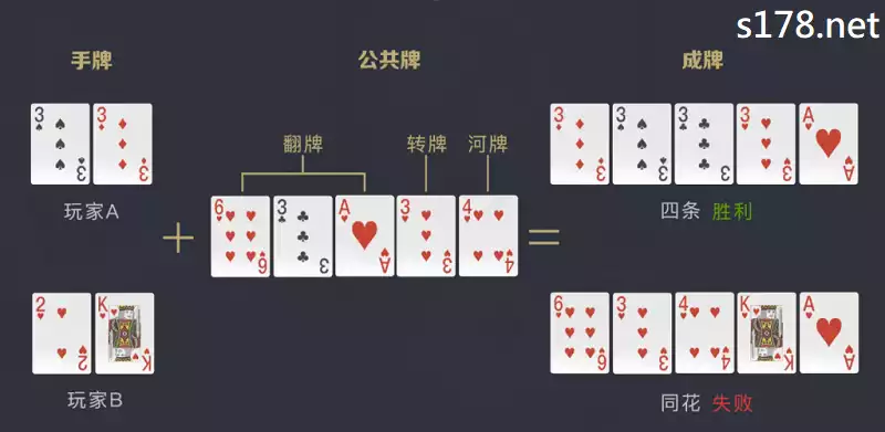 博雅德州撲克中文版必學技巧