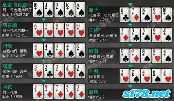 德州撲克規則大小牌型