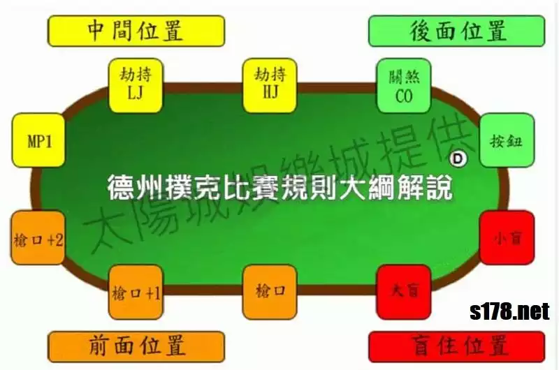 德州撲克比賽