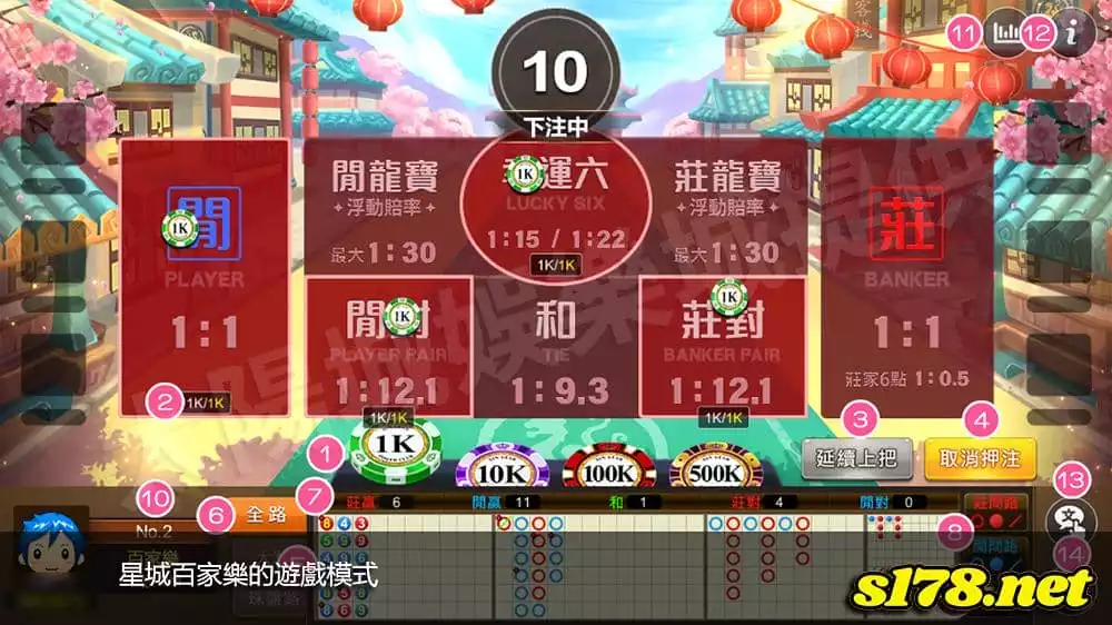 星城百家樂的遊戲模式