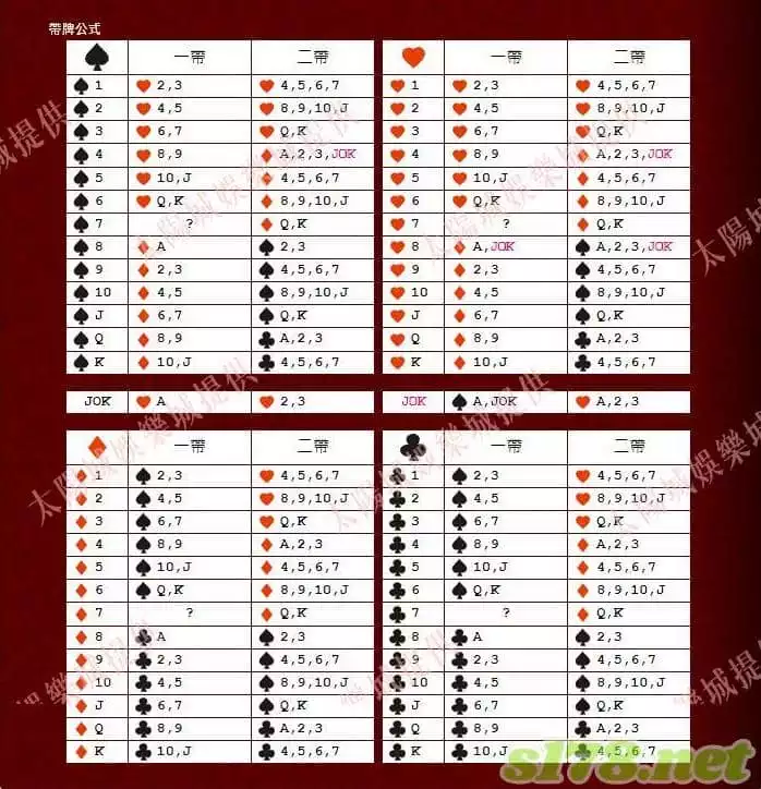 7pk帶牌公式