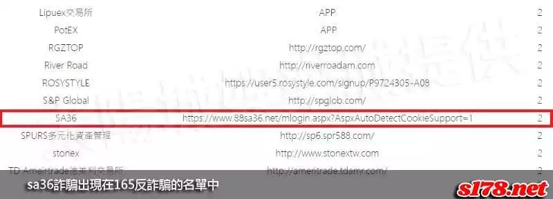 sa36詐騙出現在165反詐騙的名單中！