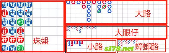 百家樂看路技巧