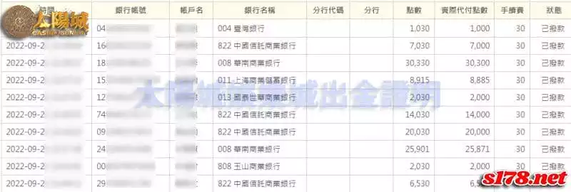 太陽城出金圖,誠信優質的平台讓你築夢也踏實!
