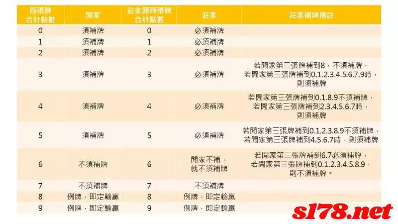 百家樂賺錢
