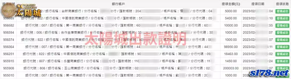 SC太陽城出金圖