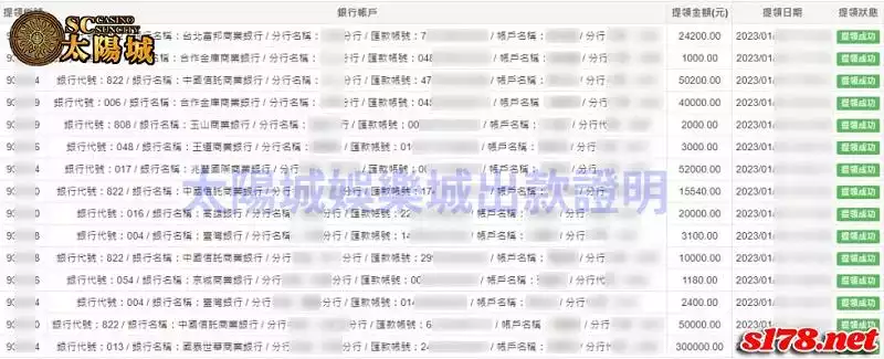 SC太陽城出金圖