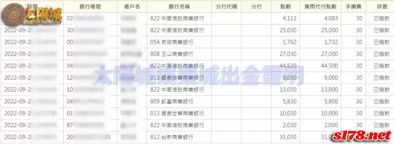 誠信公平、信譽優良的太陽城娛樂城！