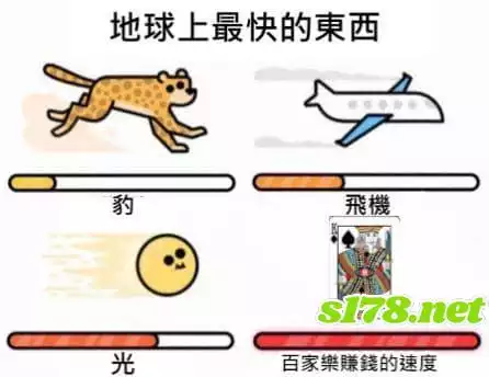 線上百家樂dcard