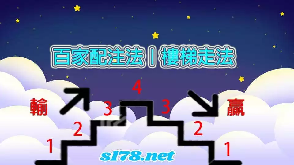 3d百家樂百家配注法