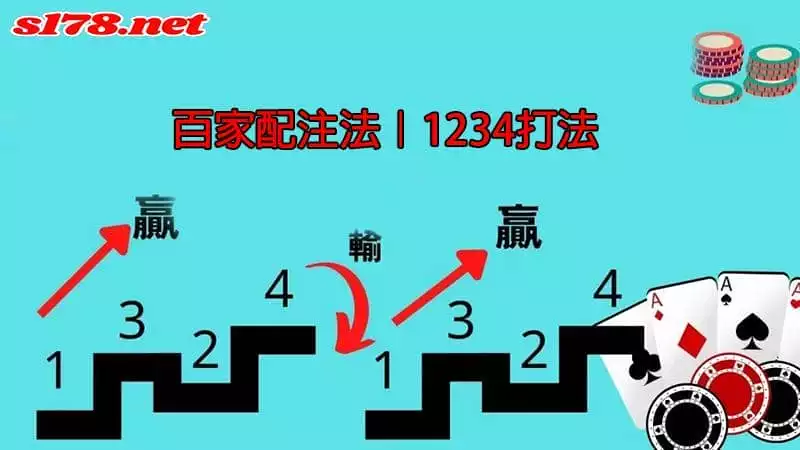 3d百家樂