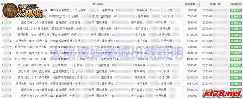 SC太陽城帶領您了解線上遊戲,並提供您一個公正的投注平台!