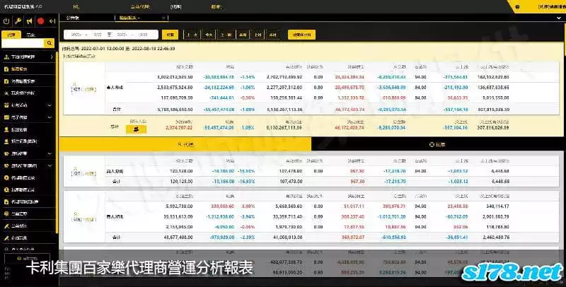 卡利集團百家樂代理商營運分析報表！