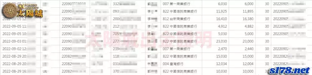 太陽城出金誠信，更有眾多的百家樂系統供您選擇！